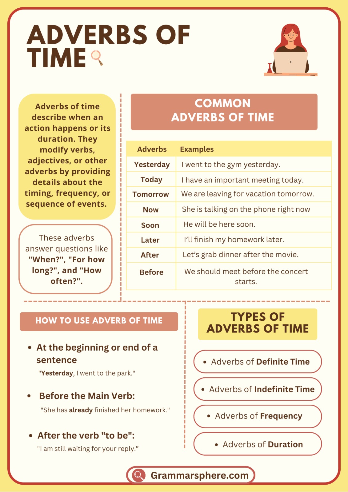 Adverbs of Time in English with Examples