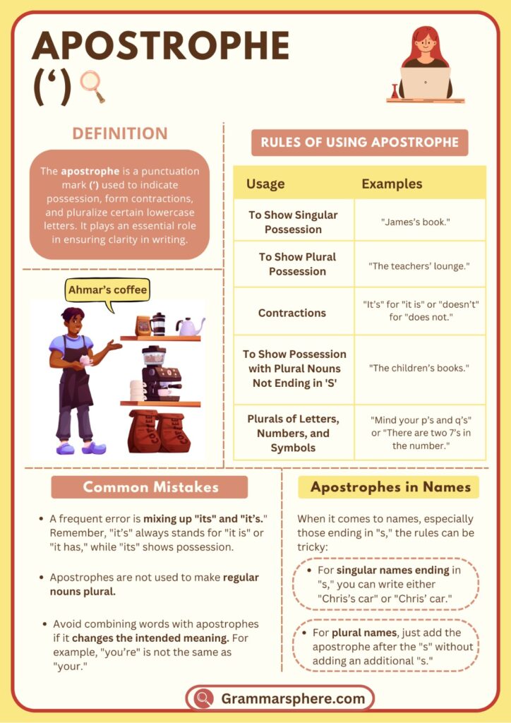 Apostrophe Definition and Rules in English with Examples