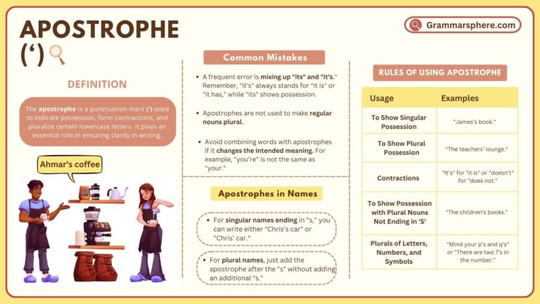 Apostrophe: Definition, Rules and Examples in English