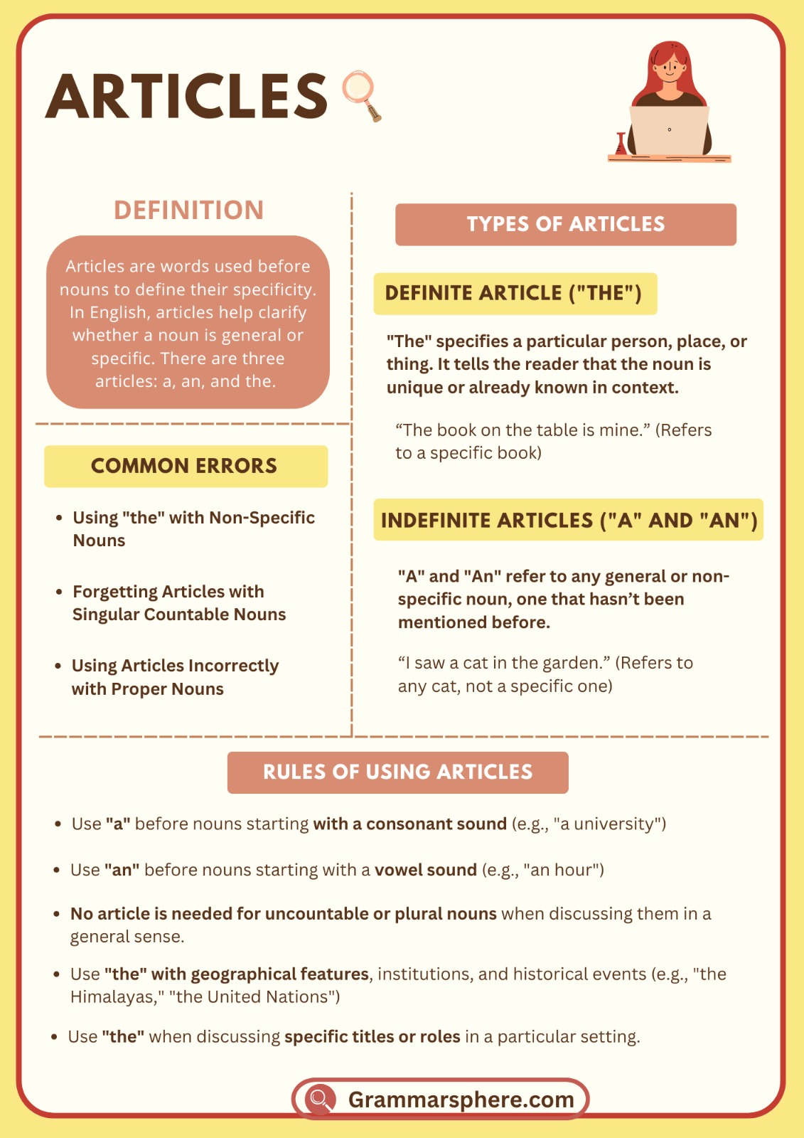 Articles, Uses and Rules in English with Examples