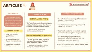 Articles in English: Rules, Uses, and Examples