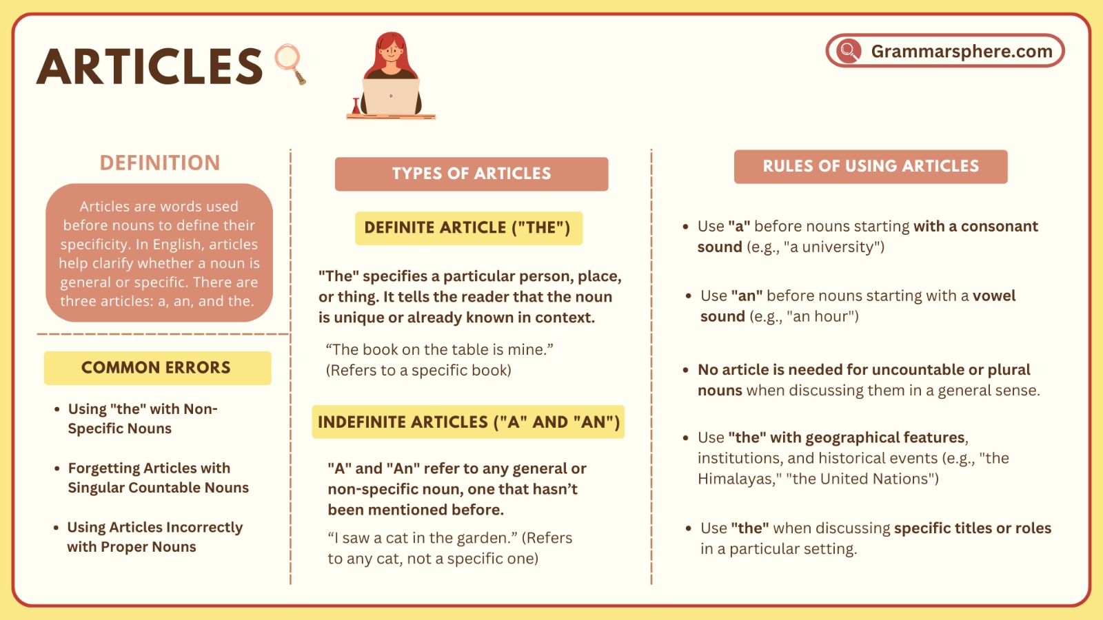 Articles in English: Rules, Uses, and Examples