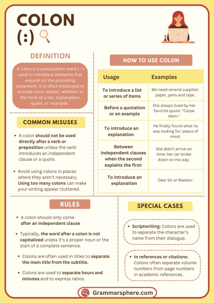 Colon Definition Rules with Examples