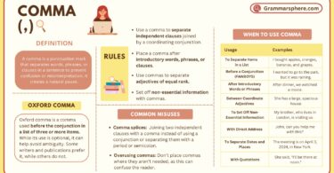 Comma Definition, Rules in English