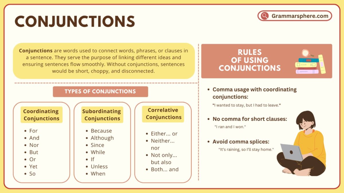 Coordinating Conjunctions Examples Conjunctions List | Promova Grammar