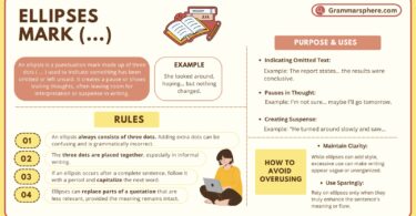 Ellipsis in English Grammar