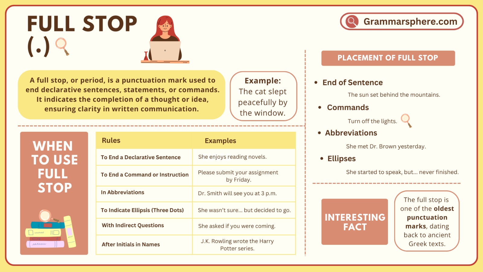 Full Stop: Definition, Function with Examples