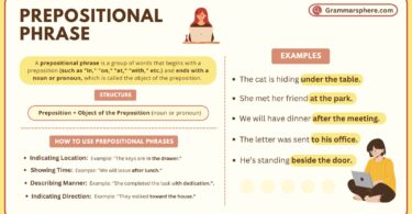 Prepositional Phrases in English