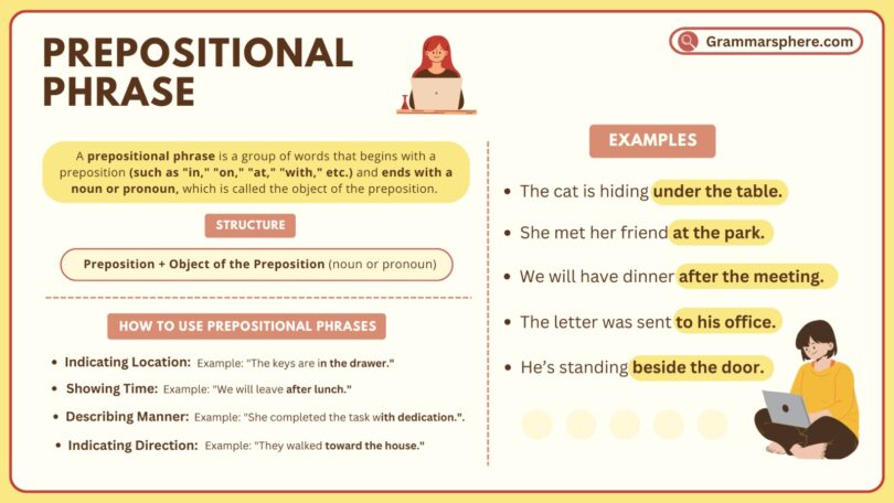 Prepositional Phrases in English