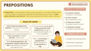 Prepositions: Definition, Types, Uses and Examples