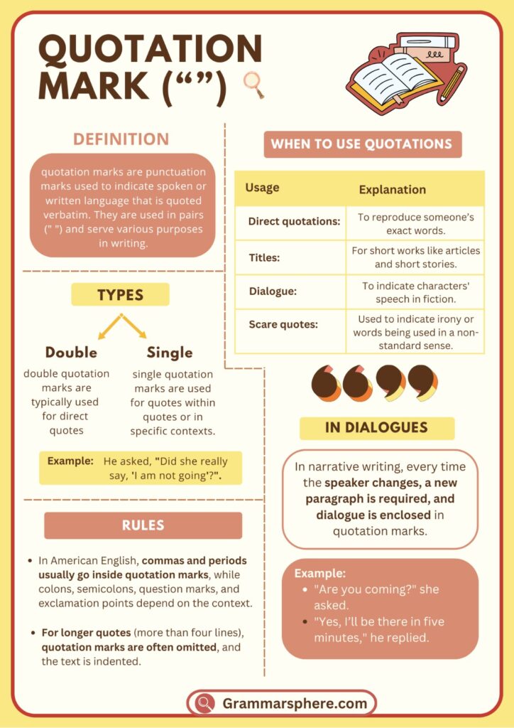 Quotation Mark Definition nd Rules with Examples