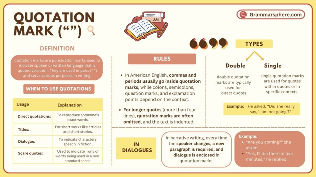 Quotation mark definition and rules with examples grammarsphere