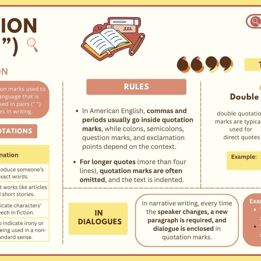 Quotation Marks Rules.pdf Quotation Marks English Buy Quotation Marks Grammar Shirt Punctuation