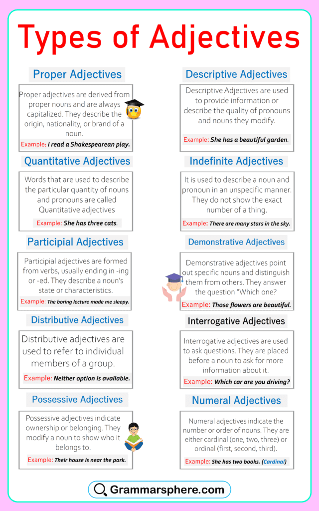 Types of Adjective in English with Examples