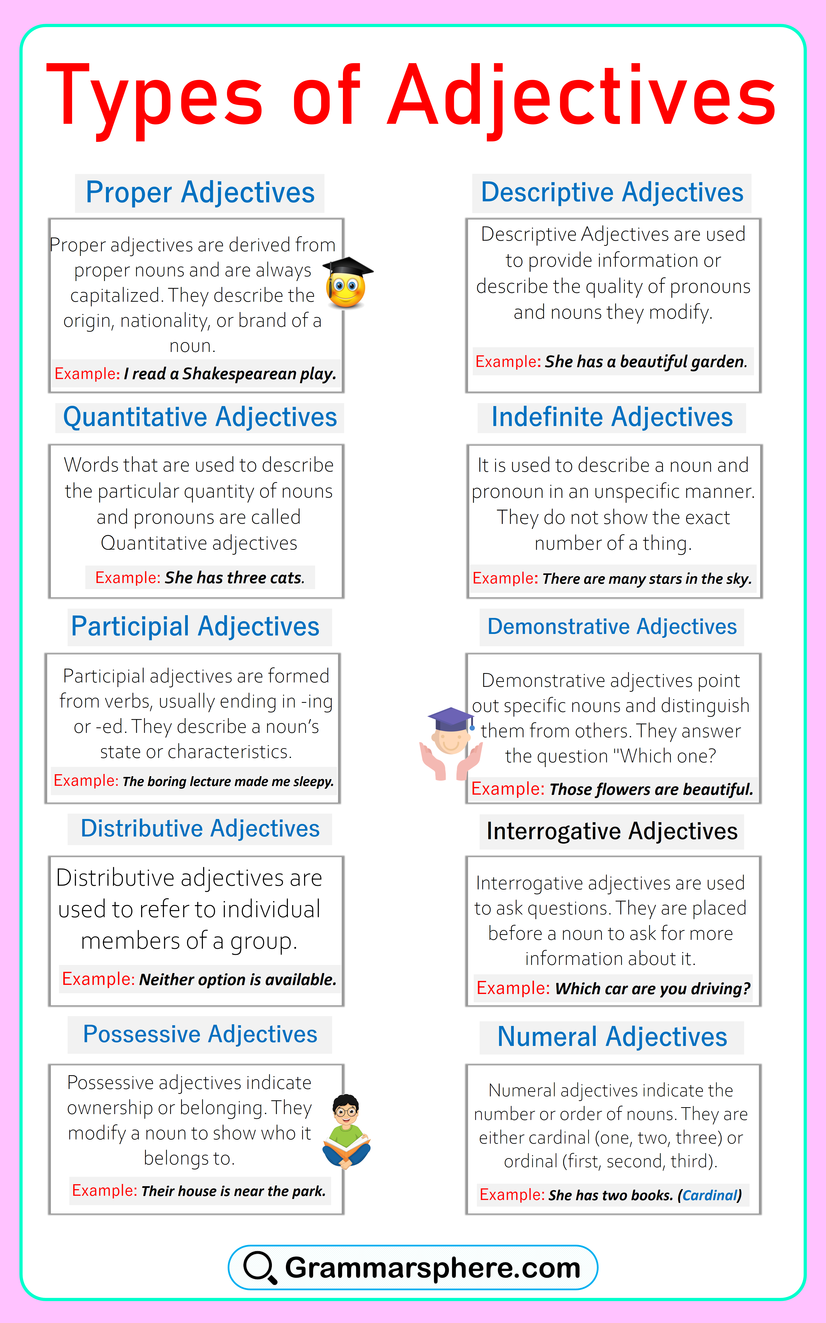 Types of Adjective in English with