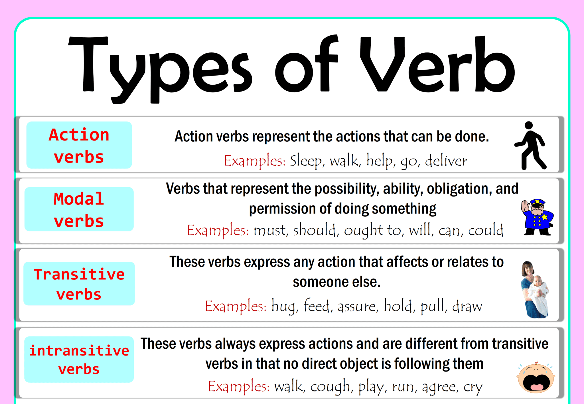 Types Of Verb In English With Examples