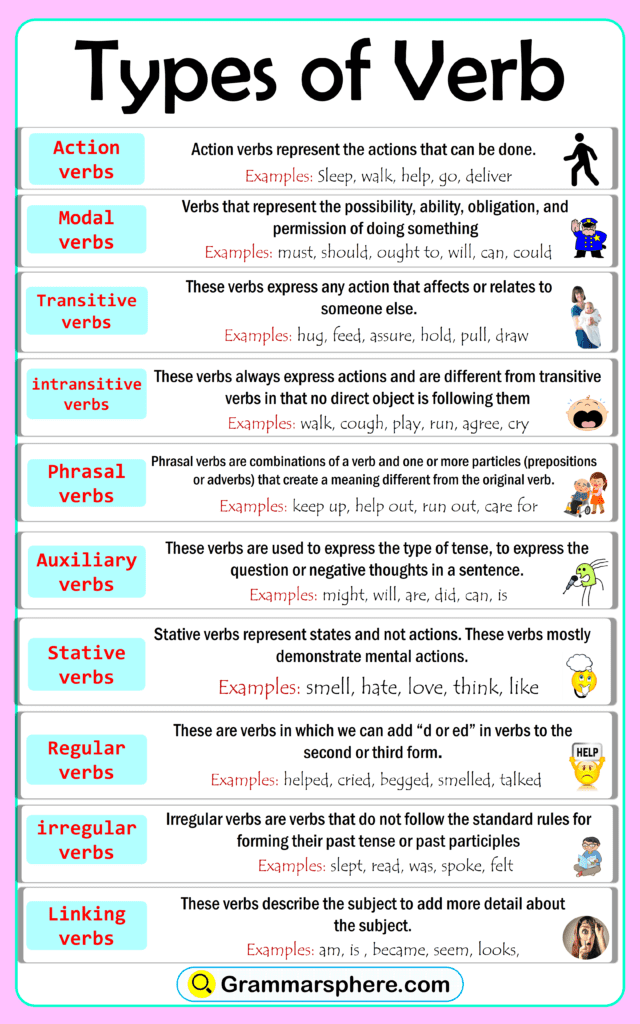 Types of Verb in English