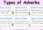 Types of adverbs in English