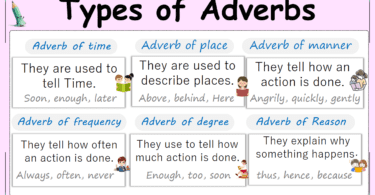 Types of adverbs in English