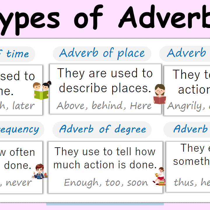 Adverbs Examples Adverbs Of Manner In English • 7ESL
