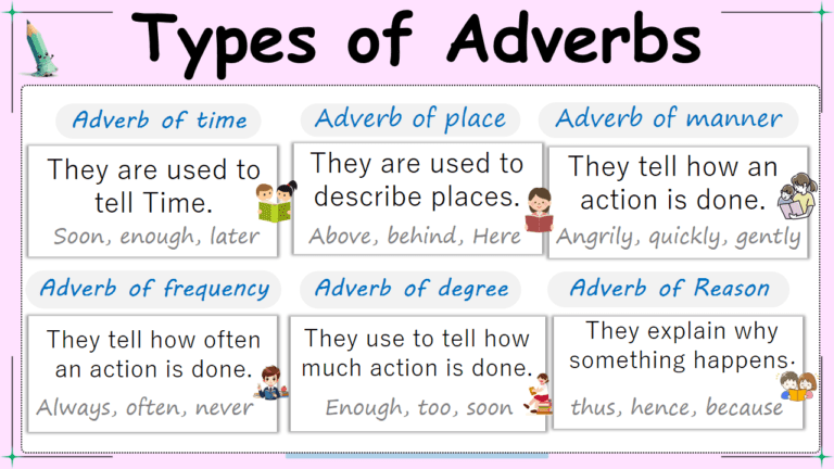 Types of Adverbs in English with Examples