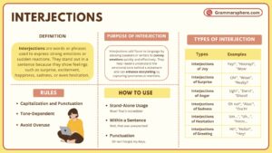 Interjection: Definition, and Types in English Grammar