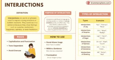 interjections in English Grammar