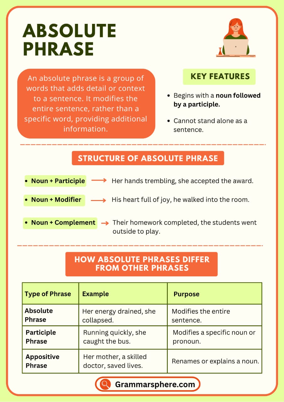 Absolute Phrases: Definition, Types, Examples, and Uses