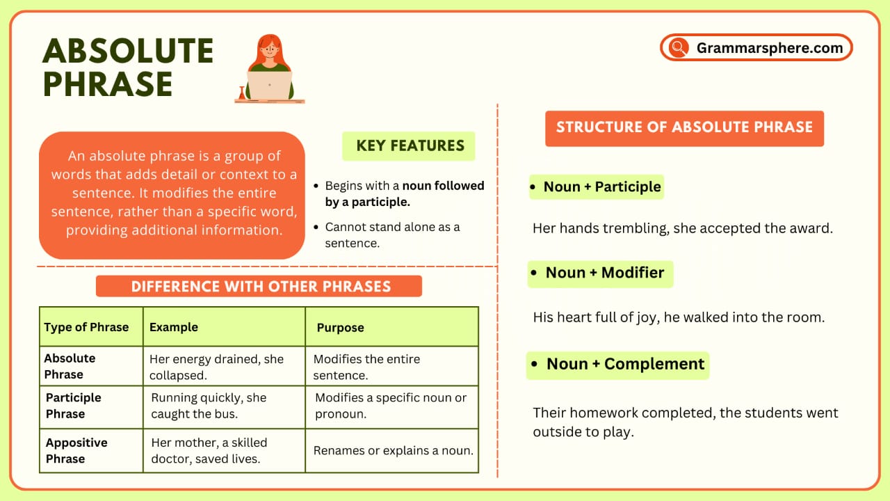 Absolute Phrases: Definition, Types, Examples, And Uses - GrammarSphere