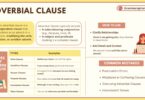 Adverbial Clause in English