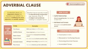 Adverbial Clause with Examples in English