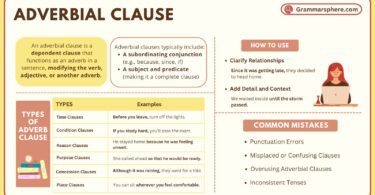 Adverbial Clause in English