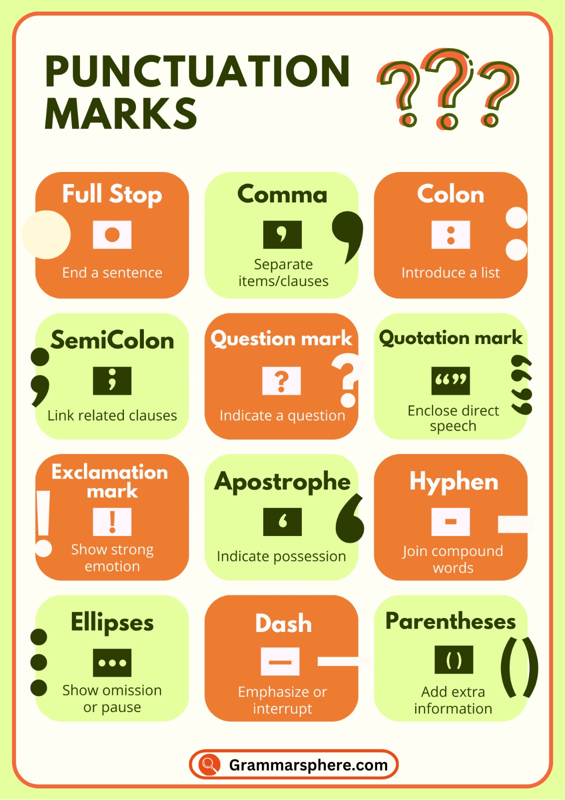 Complete Guide to Punctuation Marks with Examples