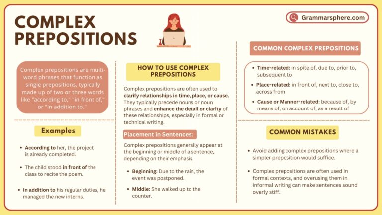 Complex Prepositions: Definitions, Lists, and Examples