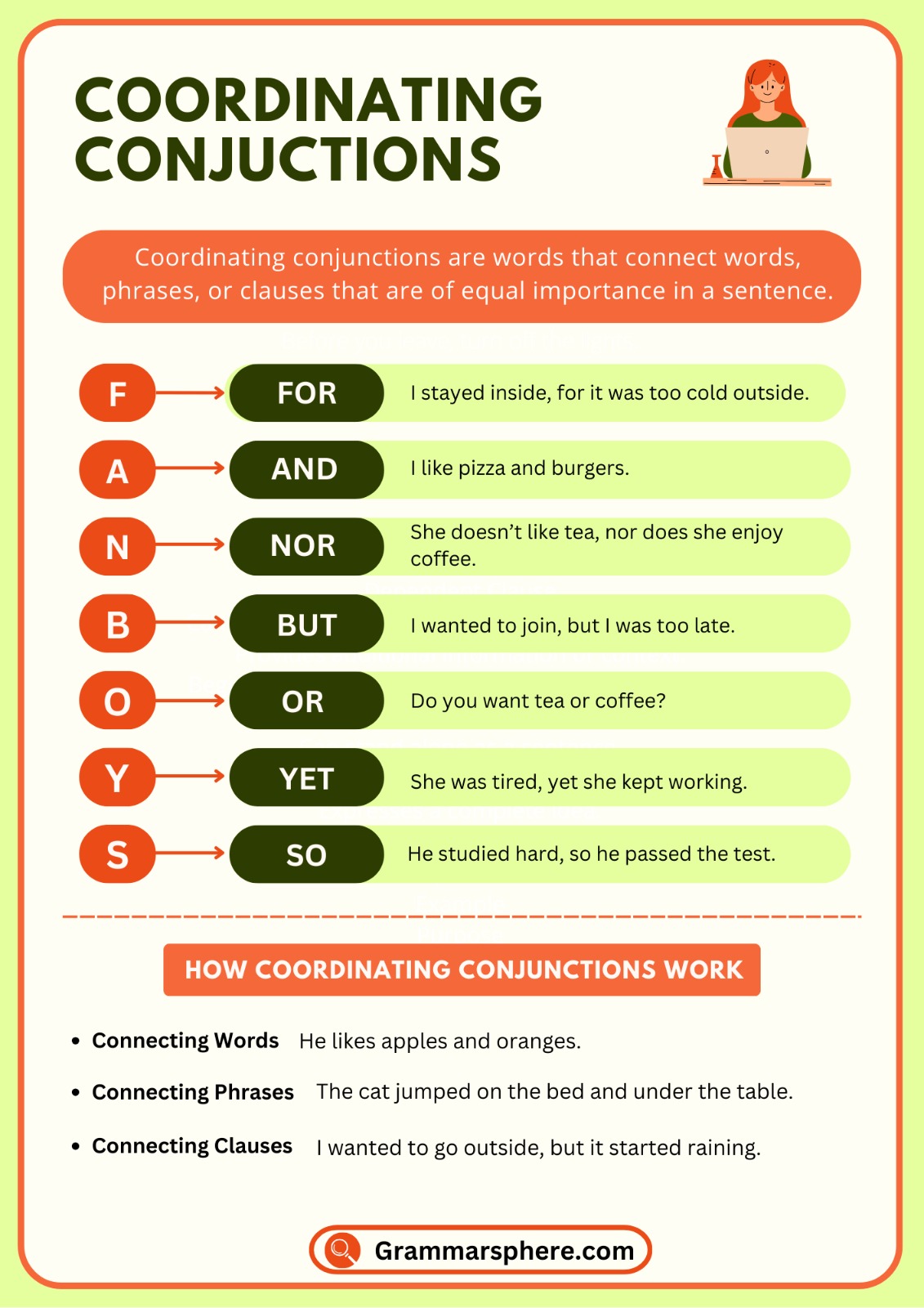 Coordinating Conjunctions : Rules and Examples in English