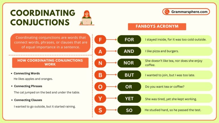 Coordinating Conjunctions : Rules and Examples in English