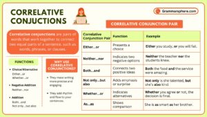 Correlative Conjunctions: Rules, Examples, and Usage Explained