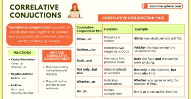 Correlative Conjunctions in English