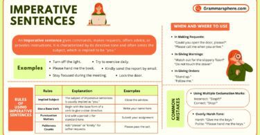 Imperative Sentences in English