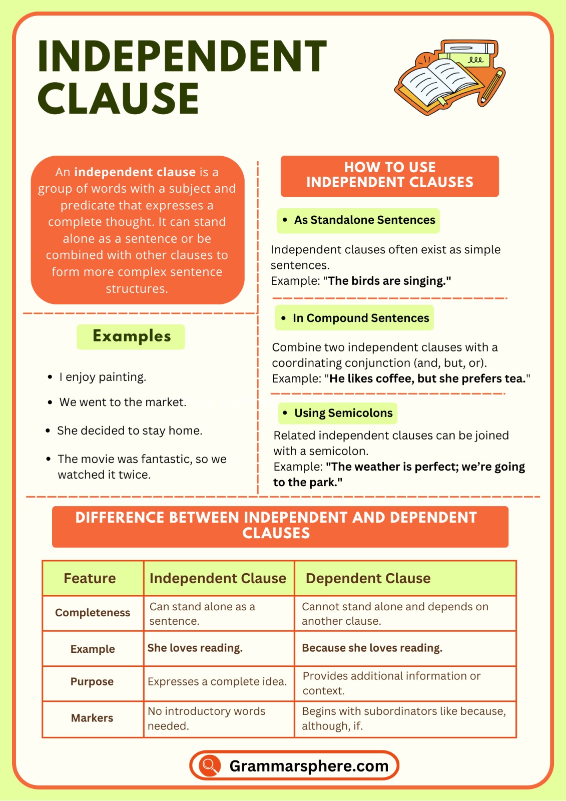 Independent Clause Explained: Rules, and Examples