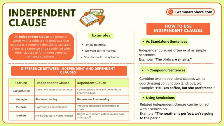 Independent Clause Explained: Rules, and Examples