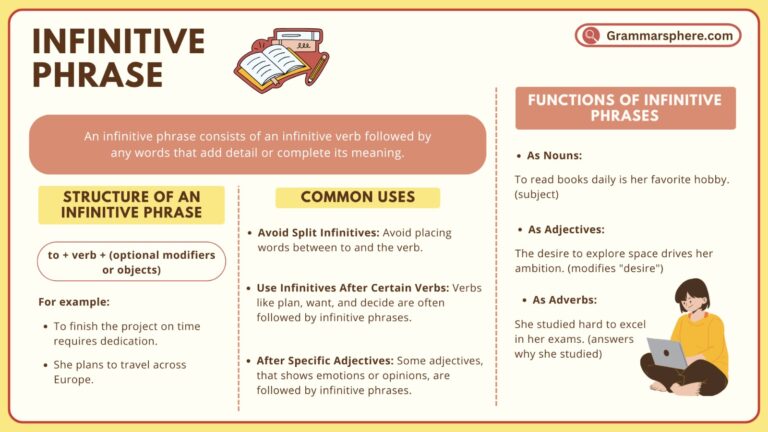 Infinitive Phrases in English