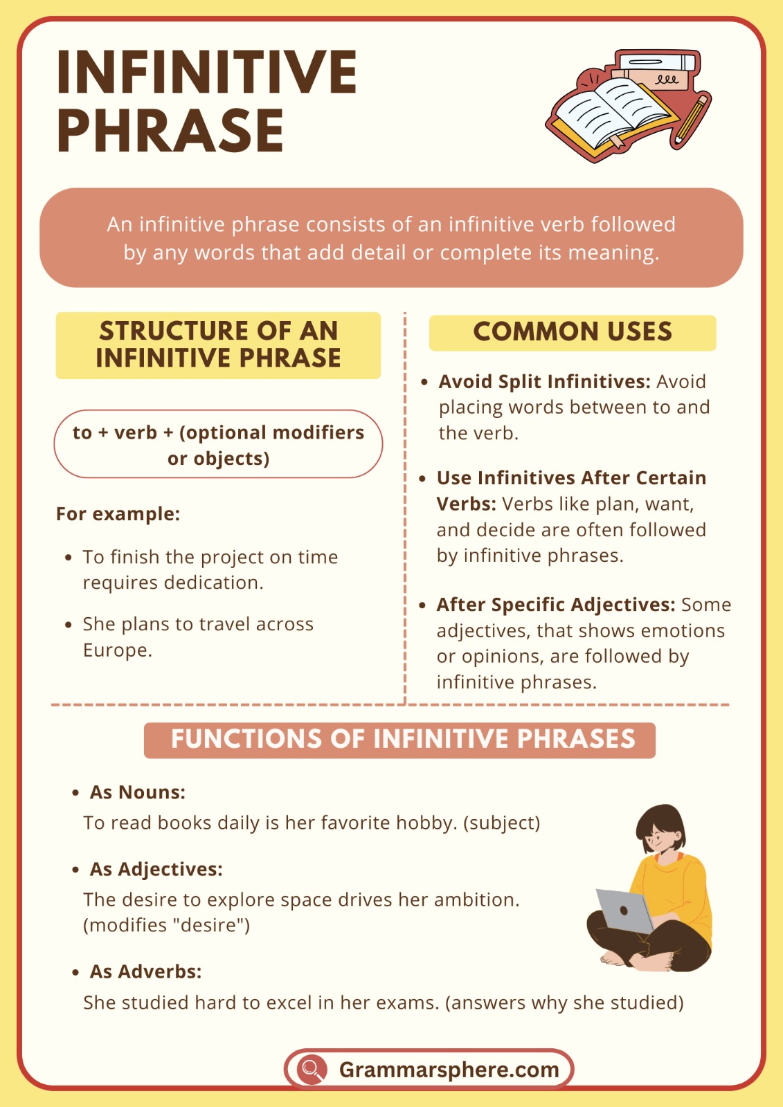 Mastering Infinitive Phrases: Definitions, Types, and Examples