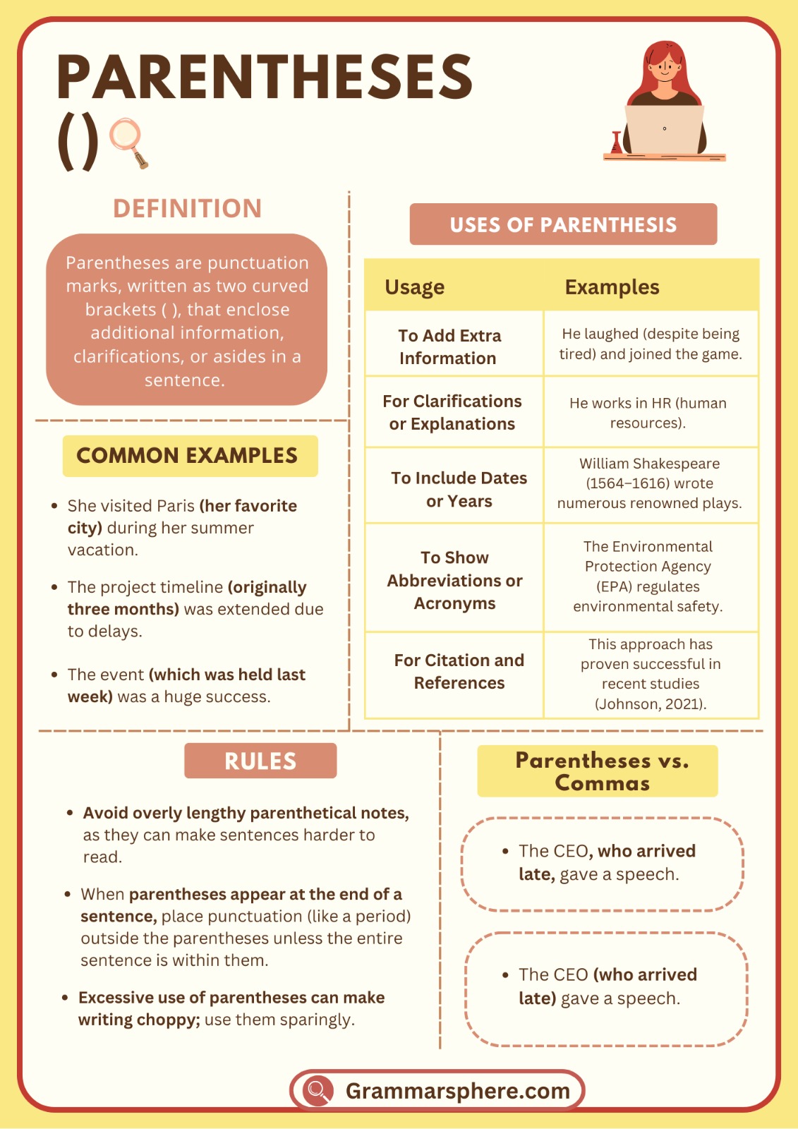 Parentheses Definition, Examples  and Rules