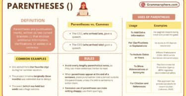 Parentheses in English