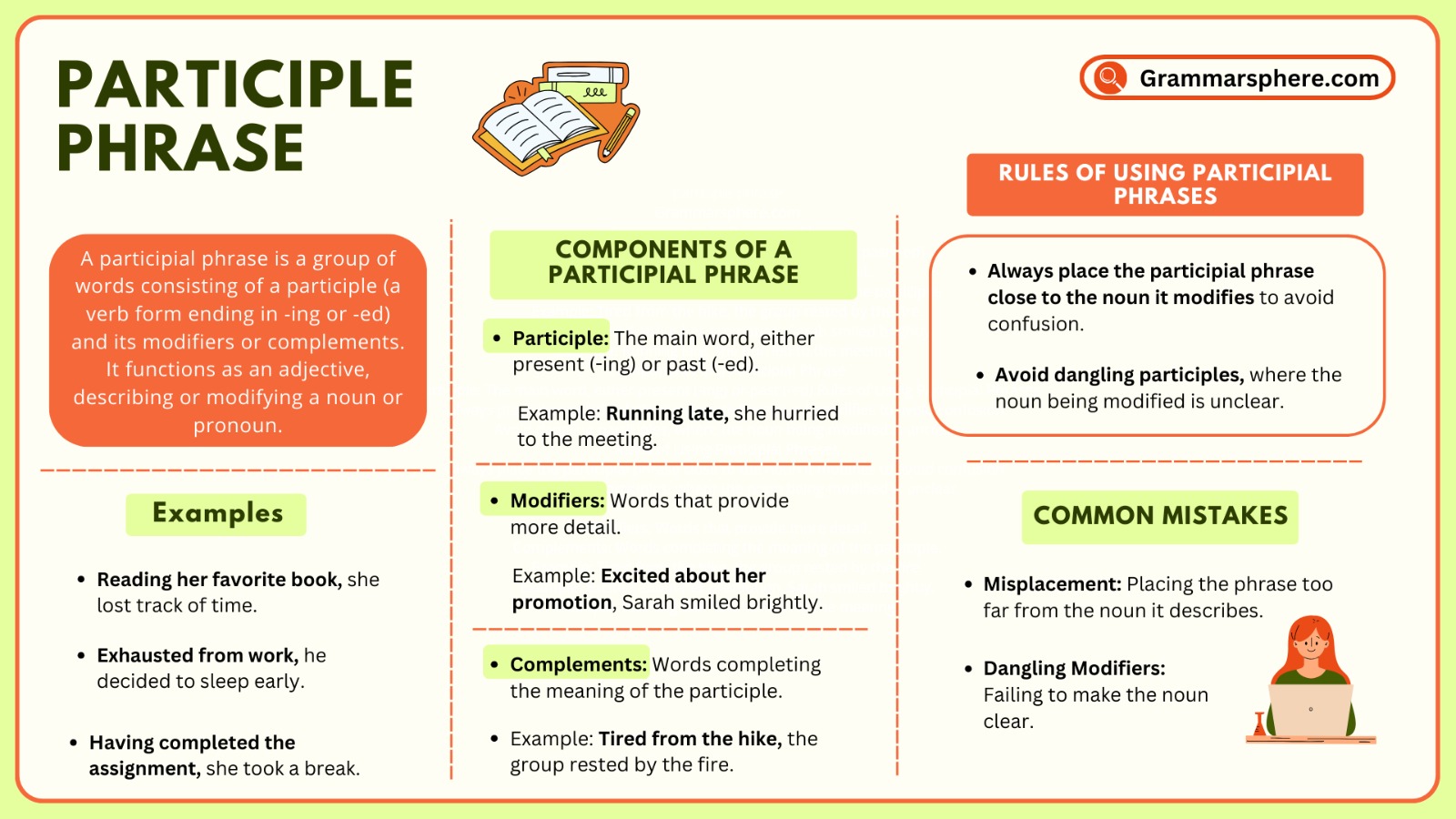 Understanding Participle Phrase: Definition, Examples, and Usage