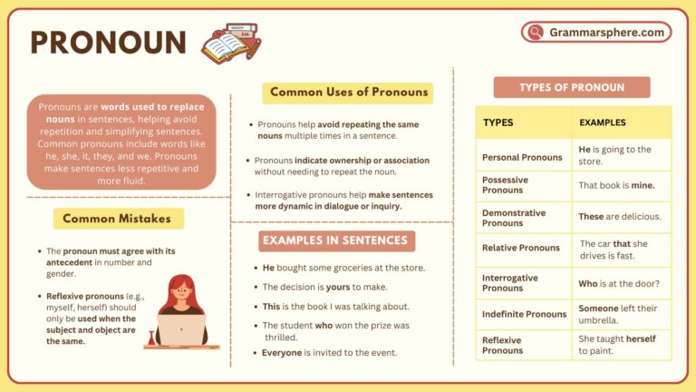 Pronouns in English