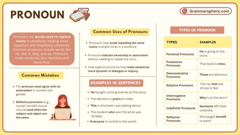 Pronouns in English