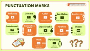 Complete Guide to Punctuation Marks with Examples