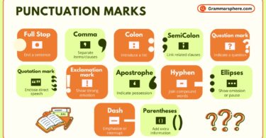 Punctuation Marks in English